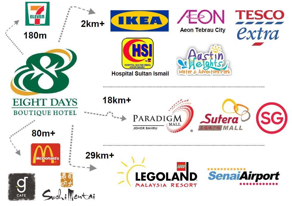 Eight Days Boutique Hotel - Mount Austin Johor Bahru Esterno foto